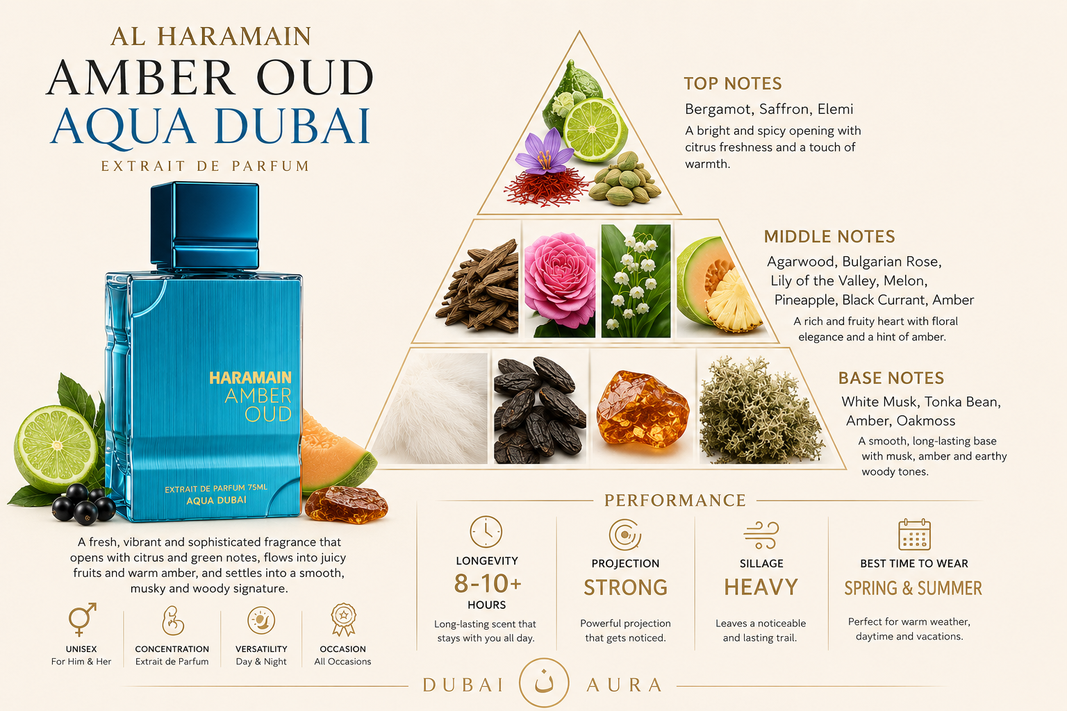 Al Haramain Amber Oud Aqua Dubai