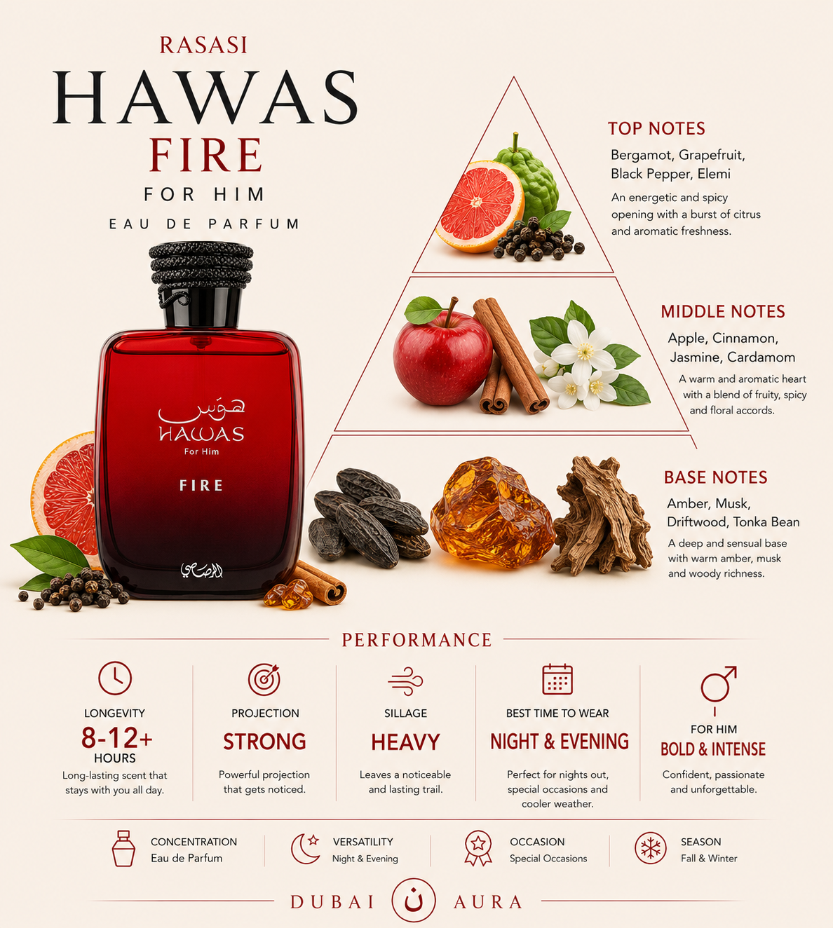 Hawas Fire for Him Eau de Parfum Spray 100ml (3.4 oz) by Rasasi