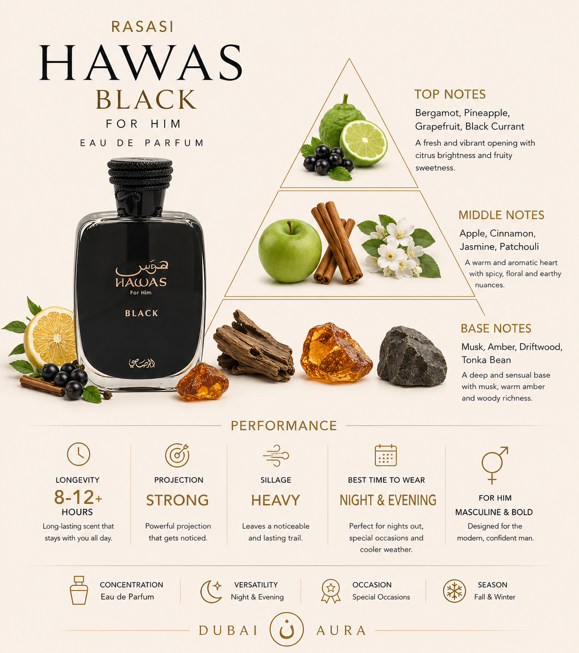 Hawas Black for Men Eau de Parfum Spray, 3.4 Oz