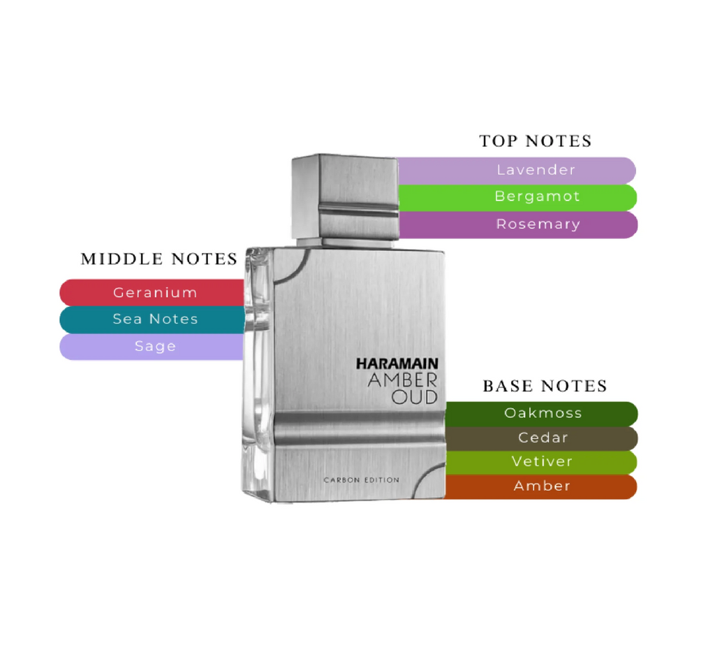 Al Haramain | Carbon Edition | 2 oz (60 ml) Bottle | Men's Fragrance | Eau de Parfum | Fresh Fragrance