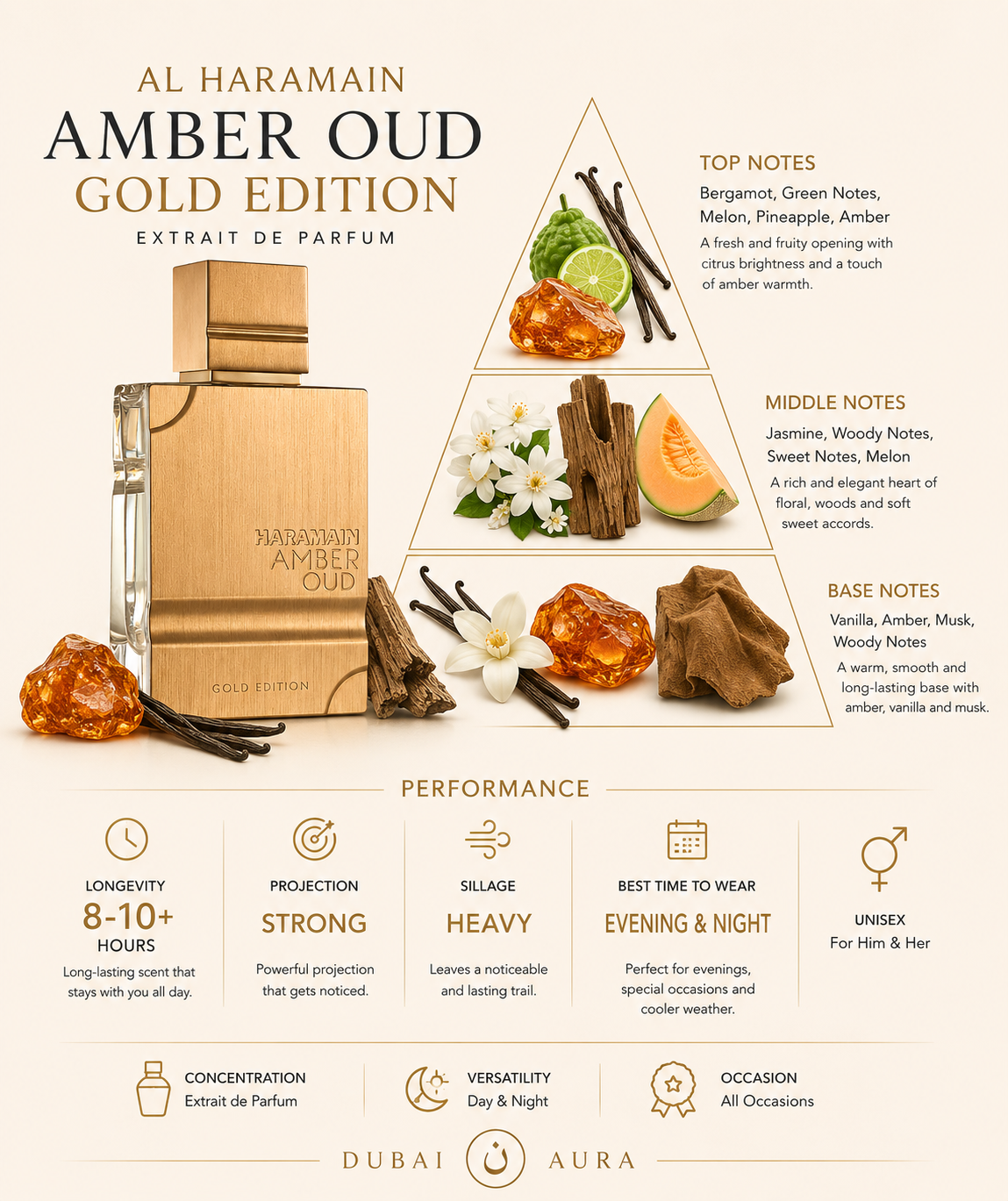 Al Haramain Amber Oud Gold Edition Eau De Parfum Spray 60ml