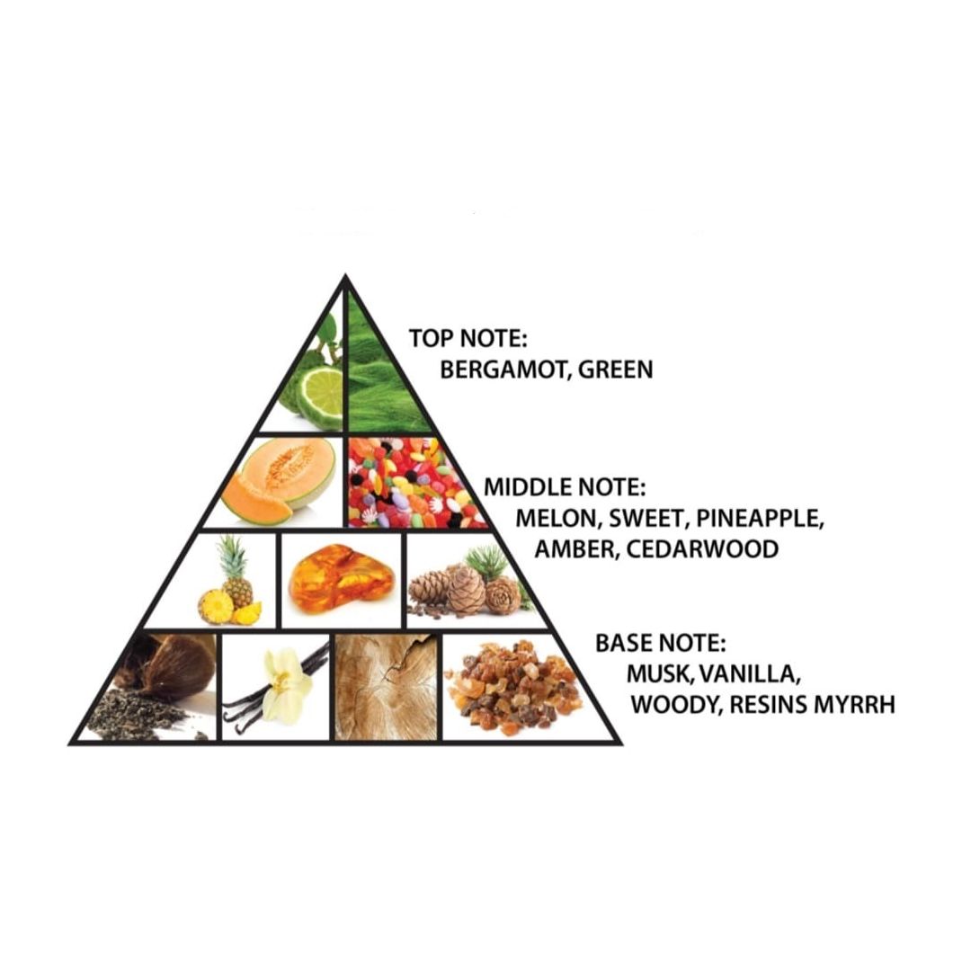 Al Haramain Amber Oud Private Edition